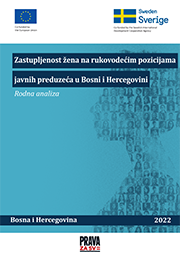 Zastupljenost žena na rukovodećim pozicijama javnih preduzeća u Bosni i Hercegovini