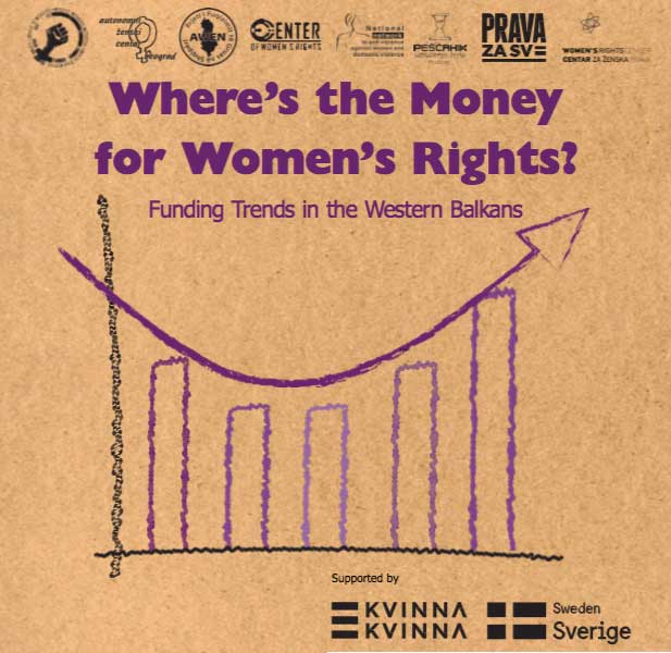 Where’s the Money for Women’s Rights?