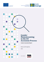 Gender Mainstreaming in the EU Accession Process (Country Assessment Report)